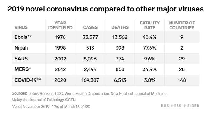 coronavirus compare