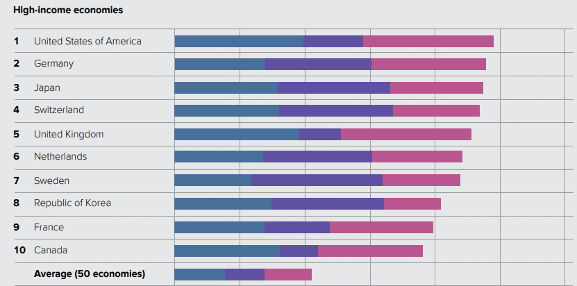 Metric for quality top