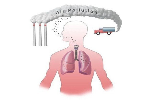 Air Pollution and how it leads to lung cancer